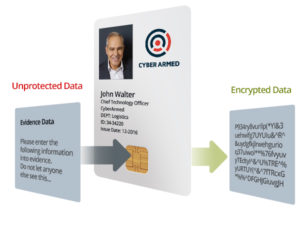 PIV Card encrypted data