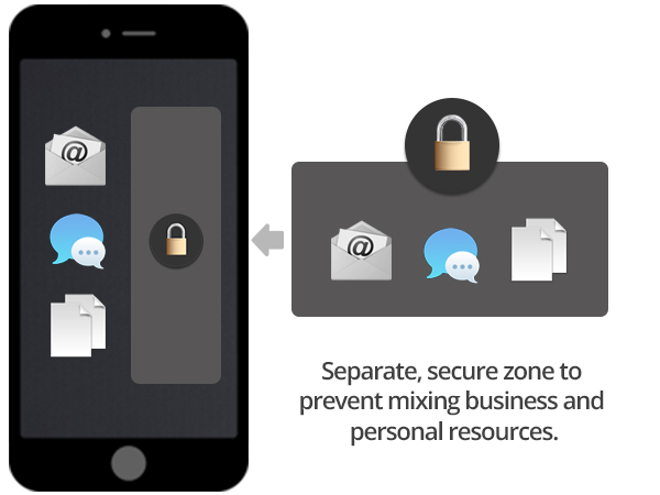 Derived credential internal security