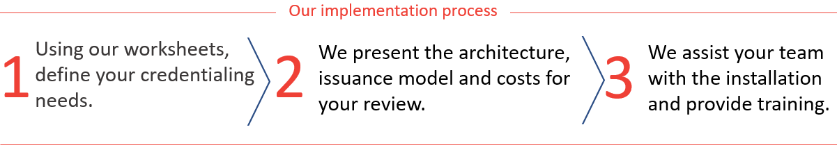 CyberArmed PIV Express Implementation Process