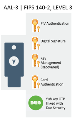 Authentification Guide — Two authenticators