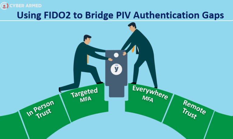 Using FIDO2 To Bridge PIV Authentication Gaps - CyberArmed