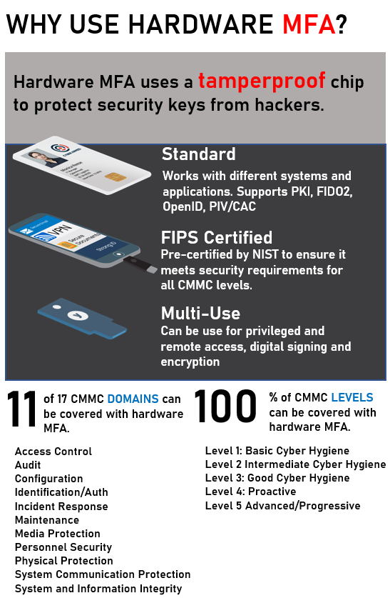 5 Security Technologies